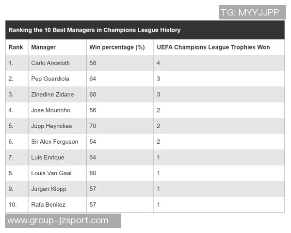 米兰历史上前17轮至少10胜的赛季排名分析及欧冠资格展望 米兰历史上前17轮至少10胜的赛季排名分析及欧冠资格展望