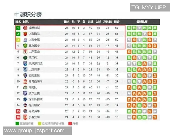 亚冠赛场南定队狂胜东方九球却因净胜球遗憾无缘晋级