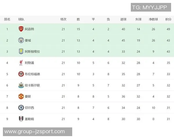 阿森纳首次换人创英超纪录曼联替补球员零进球表现分析